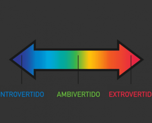 O espectro que vai da Introversão à Extroversão