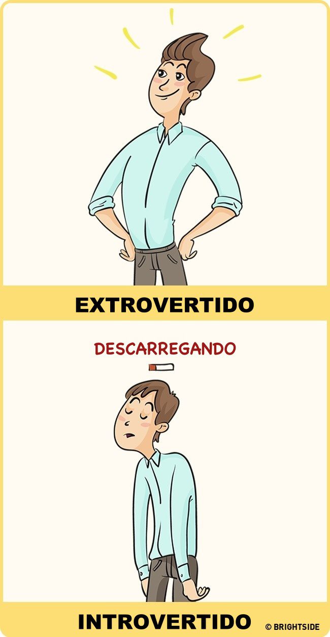 introvertidos e extrovertidos