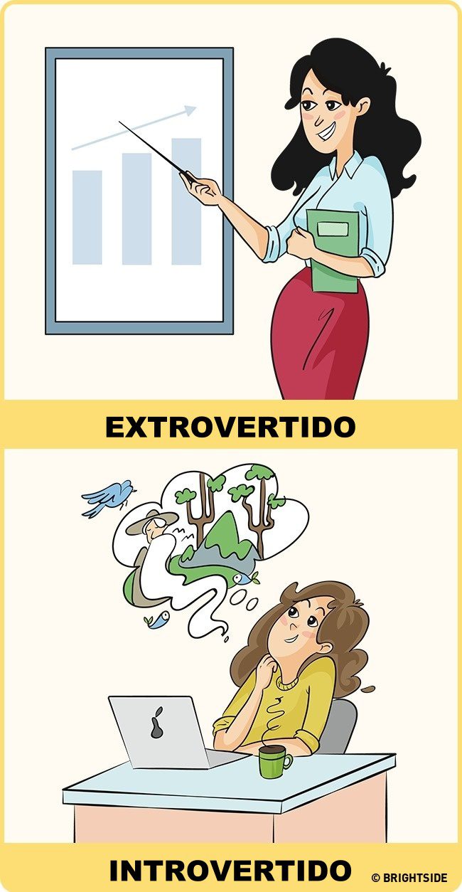 introvertidos e extrovertidos