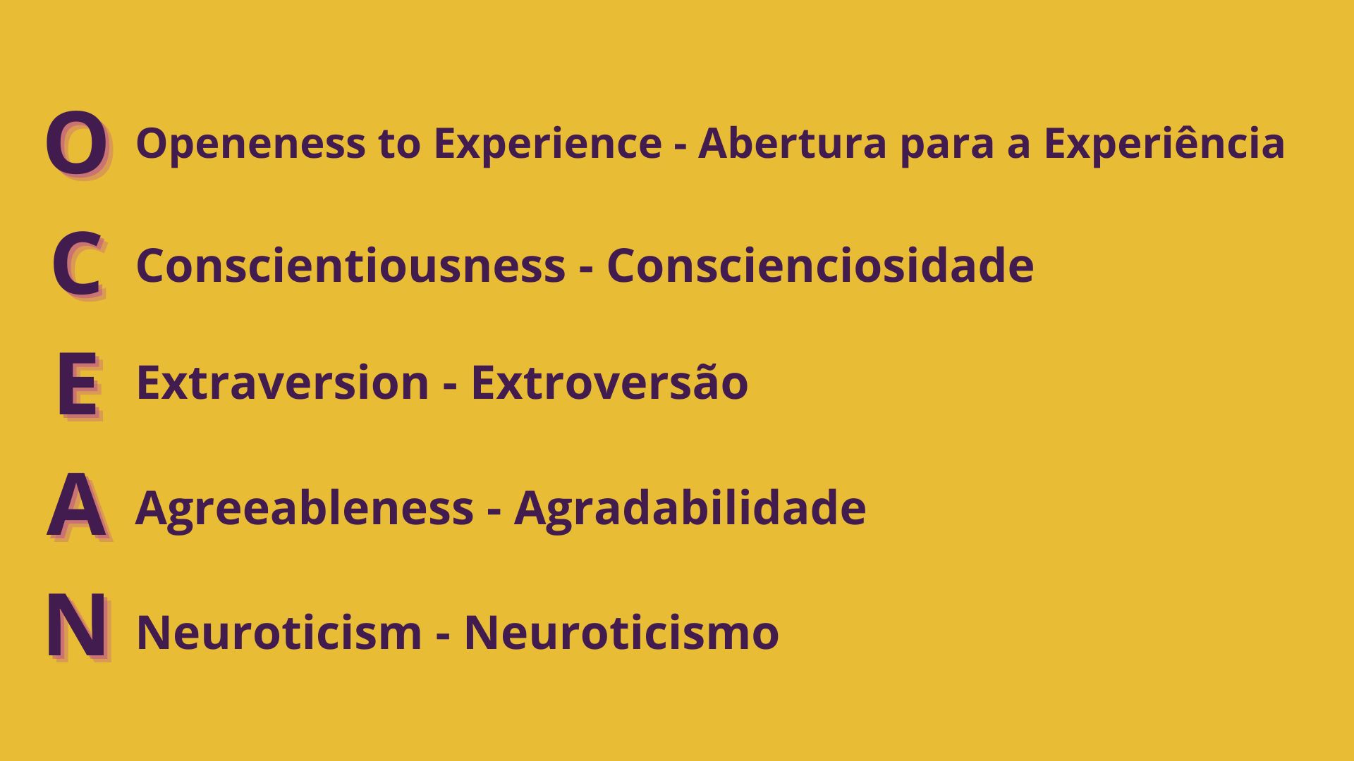 A Teoria Big Five Da Personalidade - Introvertidamente