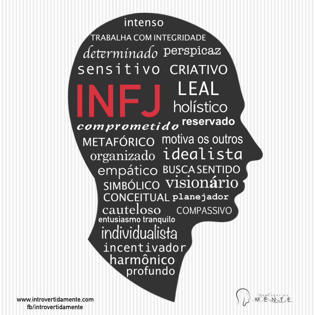 INFJ