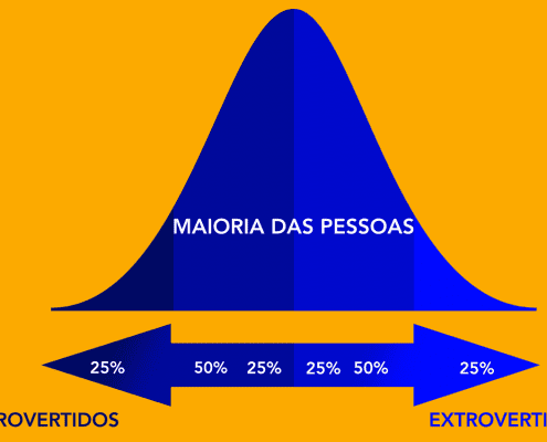 Uma verdade sobre introversão que todos precisam saber