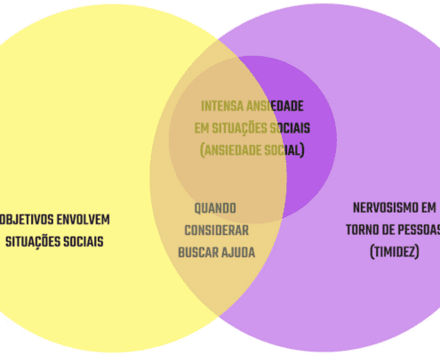 Até que ponto você compreende a timidez, a introversão e a ansiedade social?