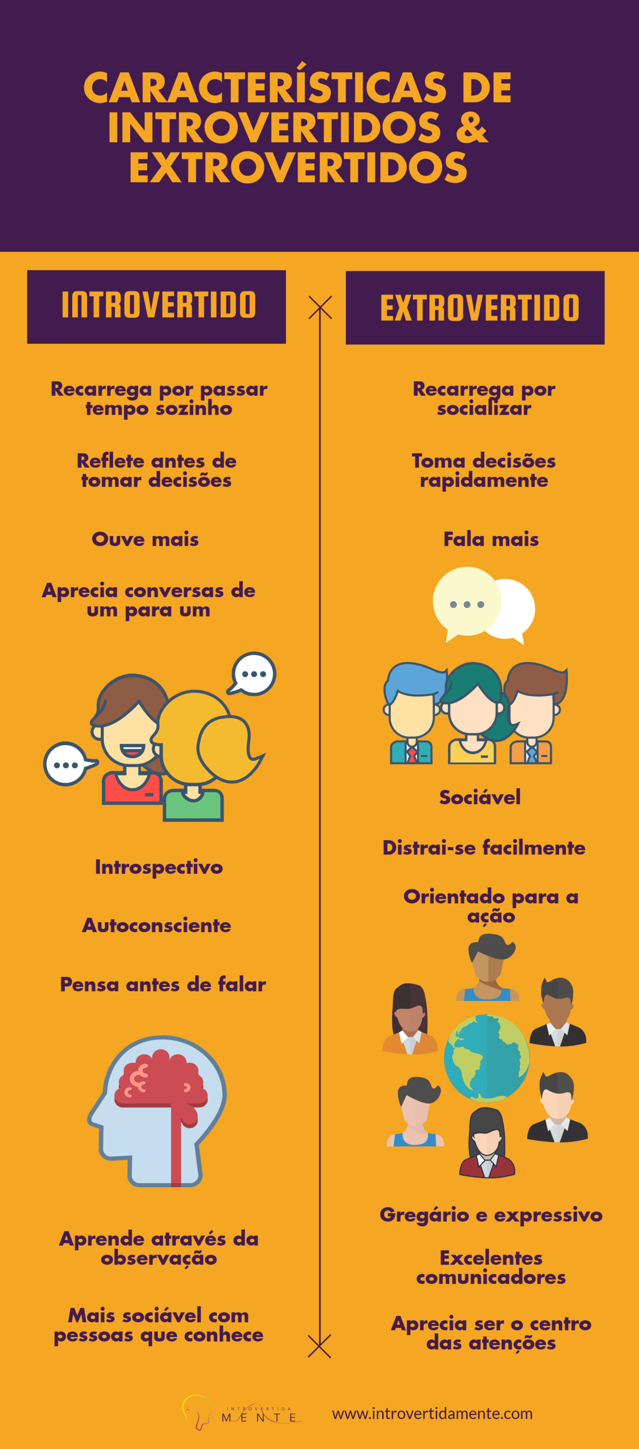 Introvertido Vs Extrovertido: A Diferença Entre Personalidades ...