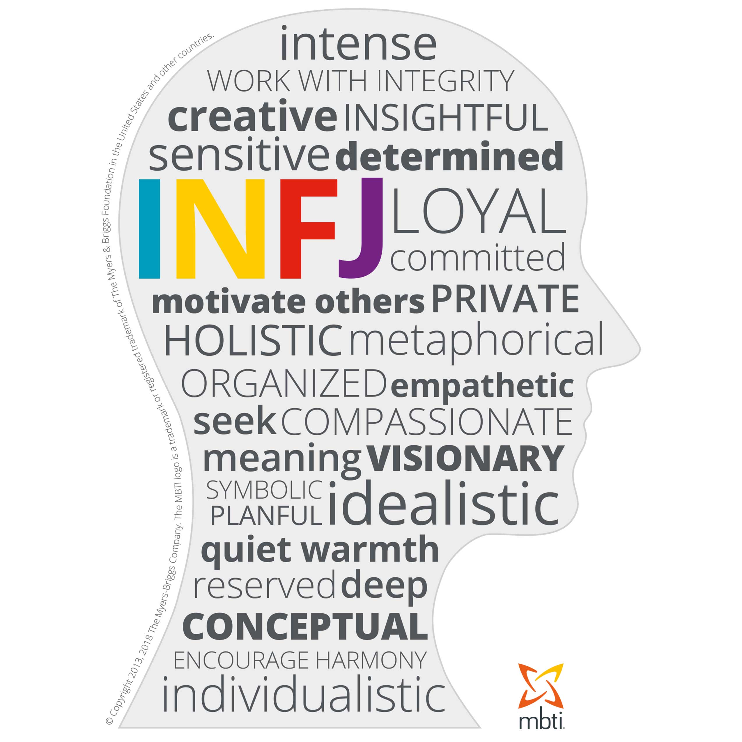 INFJ Introvertidamente