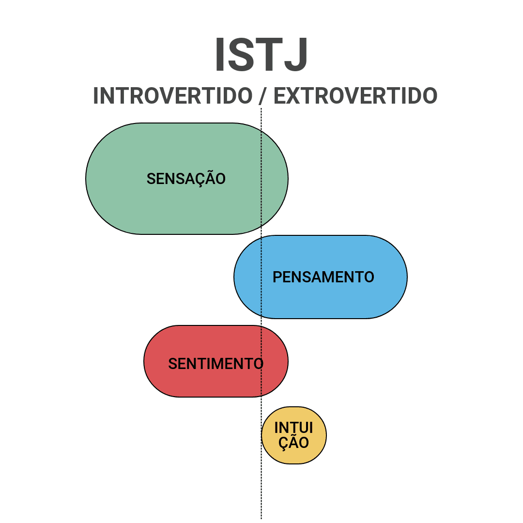 As Funções Dos Tipos Psicológicos Myers-Briggs - Introvertidamente