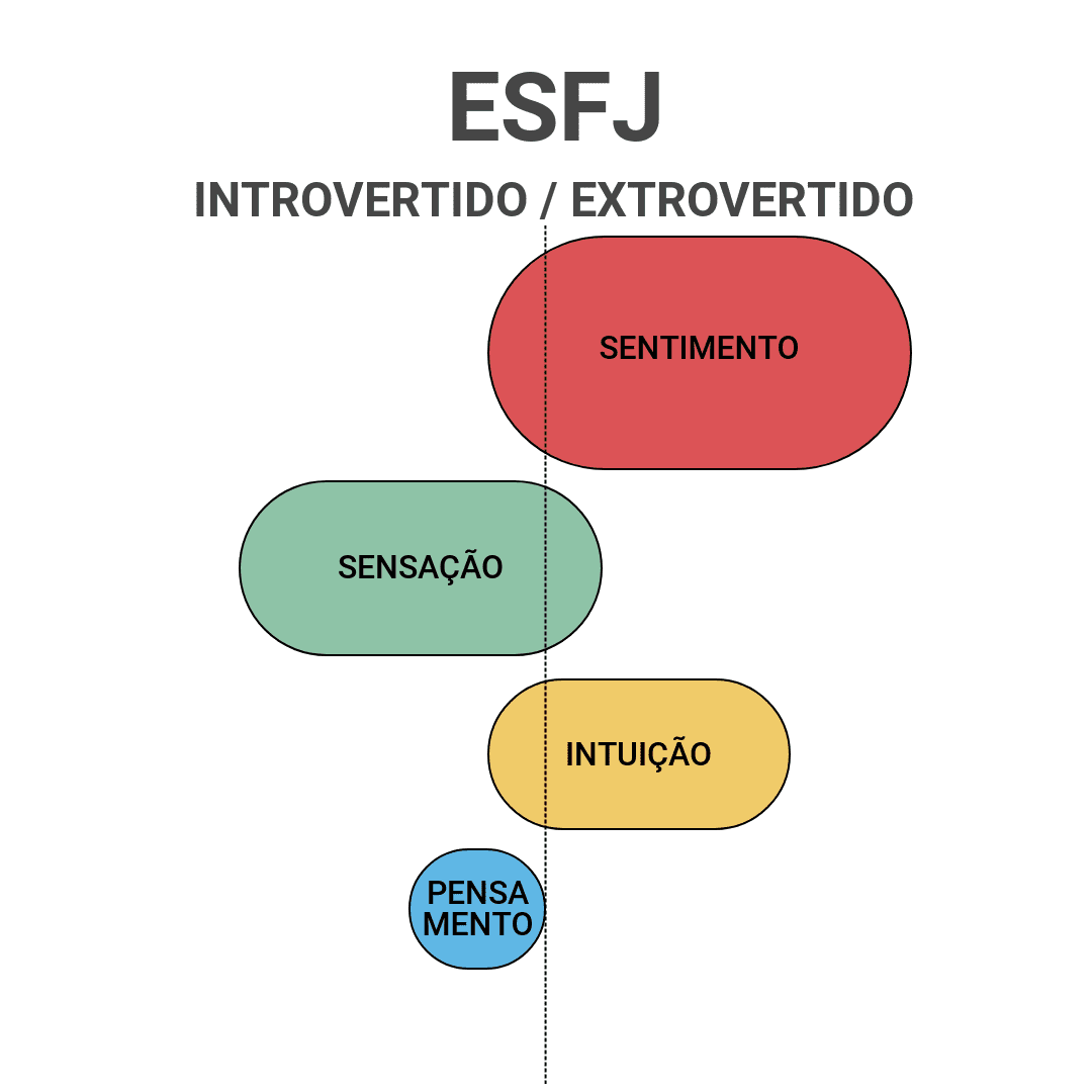 As Funções Dos Tipos Psicológicos Myers-Briggs - Introvertidamente