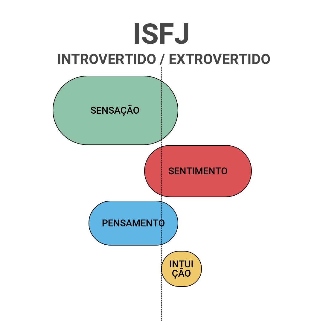 As Funções Dos Tipos Psicológicos Myers-Briggs - Introvertidamente