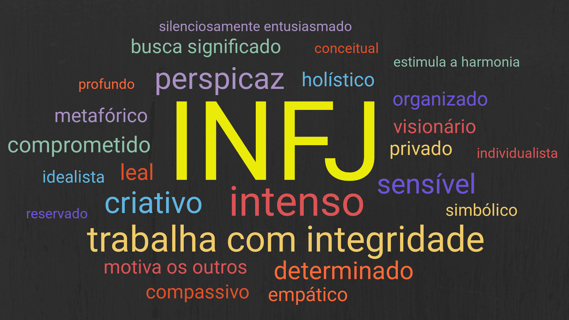 Uma visão geral do tipo de personalidade INTJ - Introvertidamente